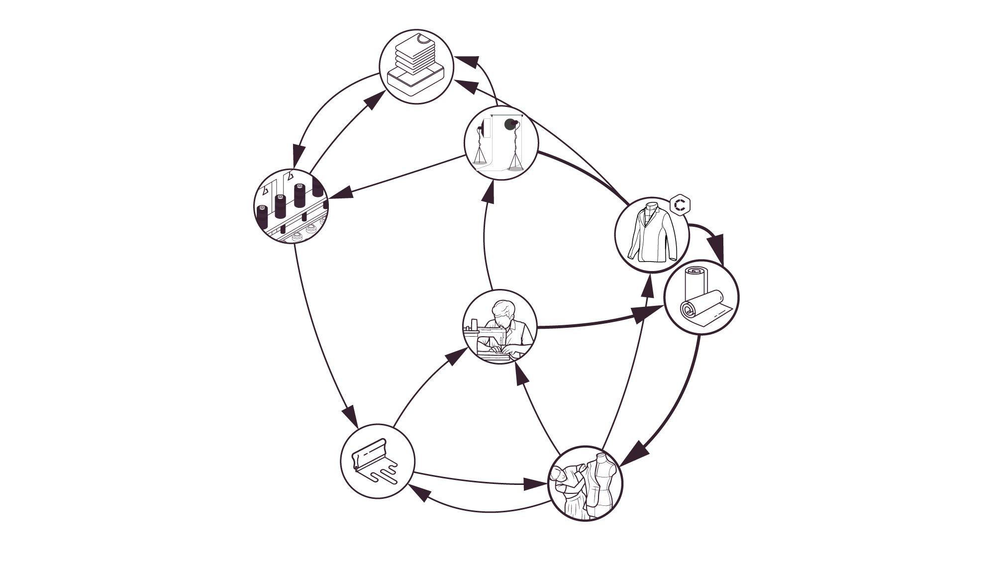 Permet Fabricant Network Diagram